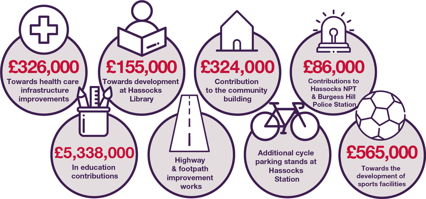Ockley Park S106 contributions