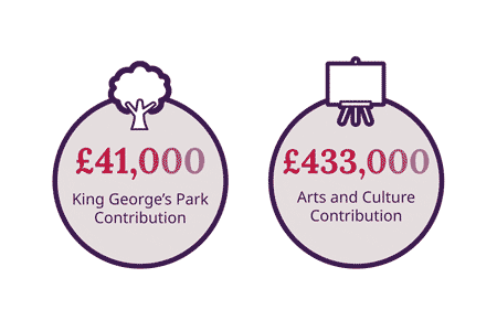 King George's Gate s106 information