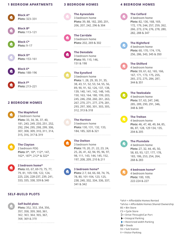 Swingate Park site plan key