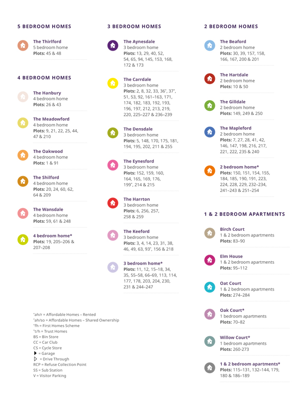 Wisley Acres site plan key
