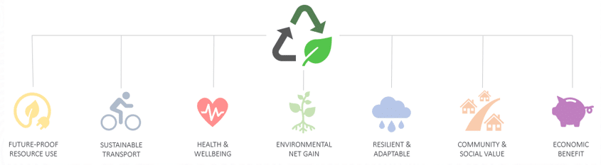 Wisley Sustainability Strategy