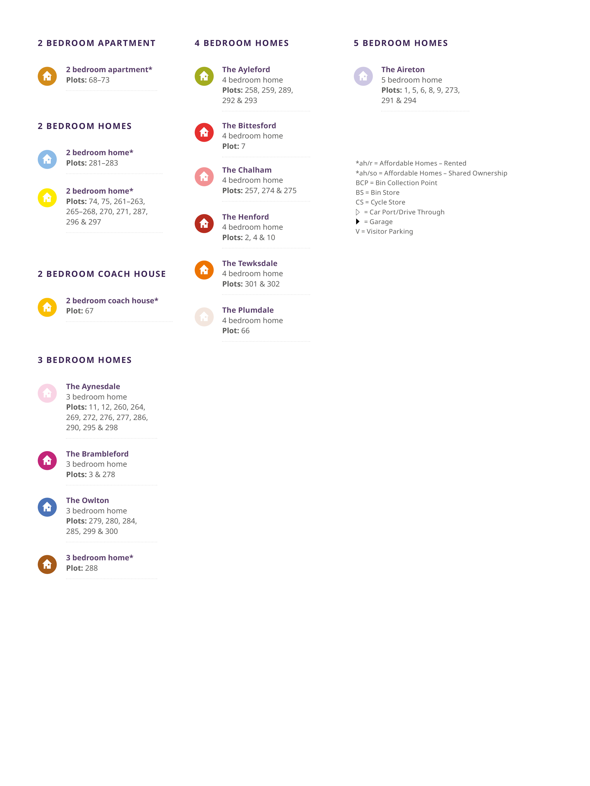 Alresford Siteplan Key