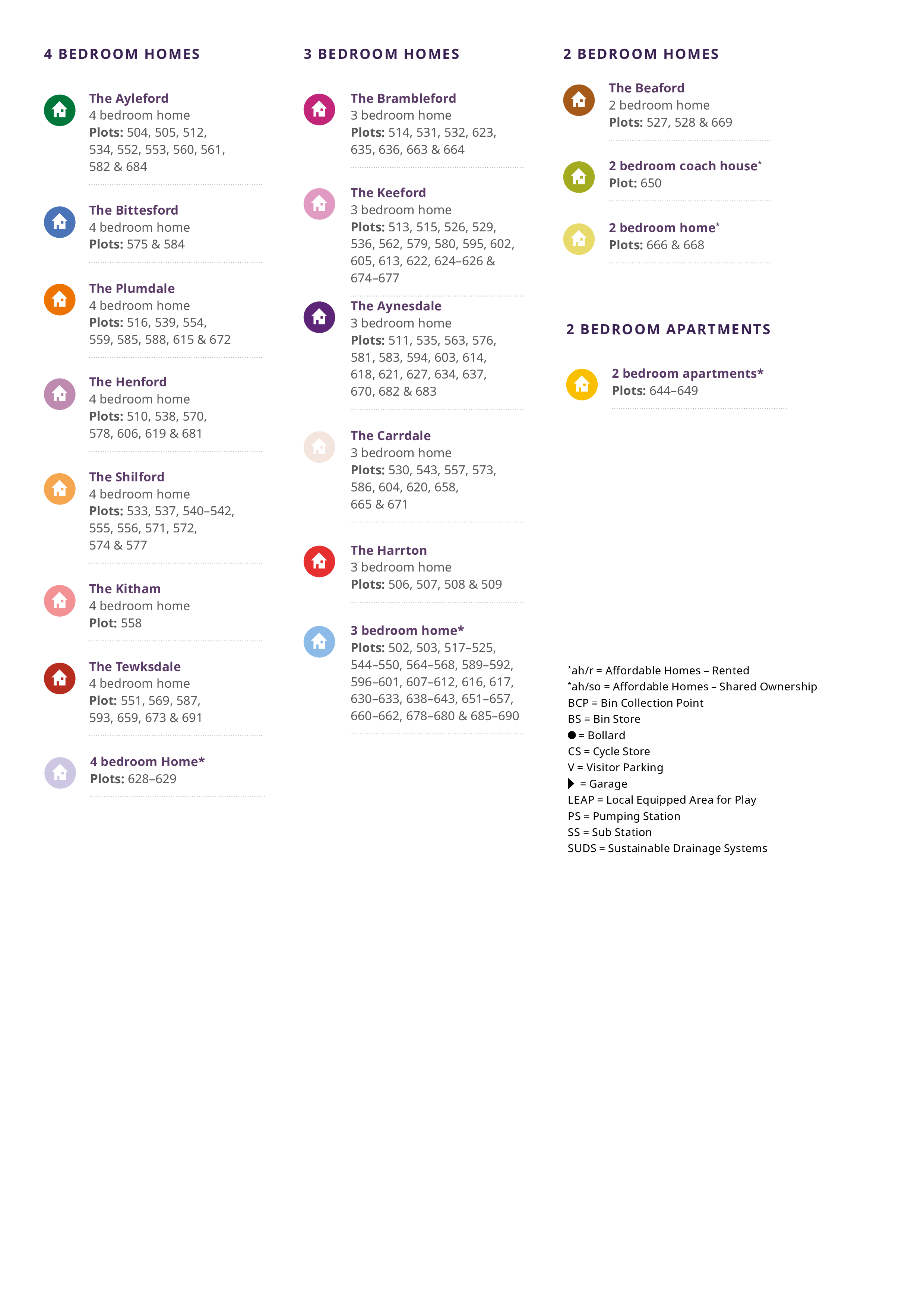 Canford Vale phase 2 key