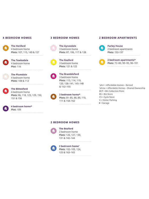 The Avenue at Canford Vale Site Plan Key