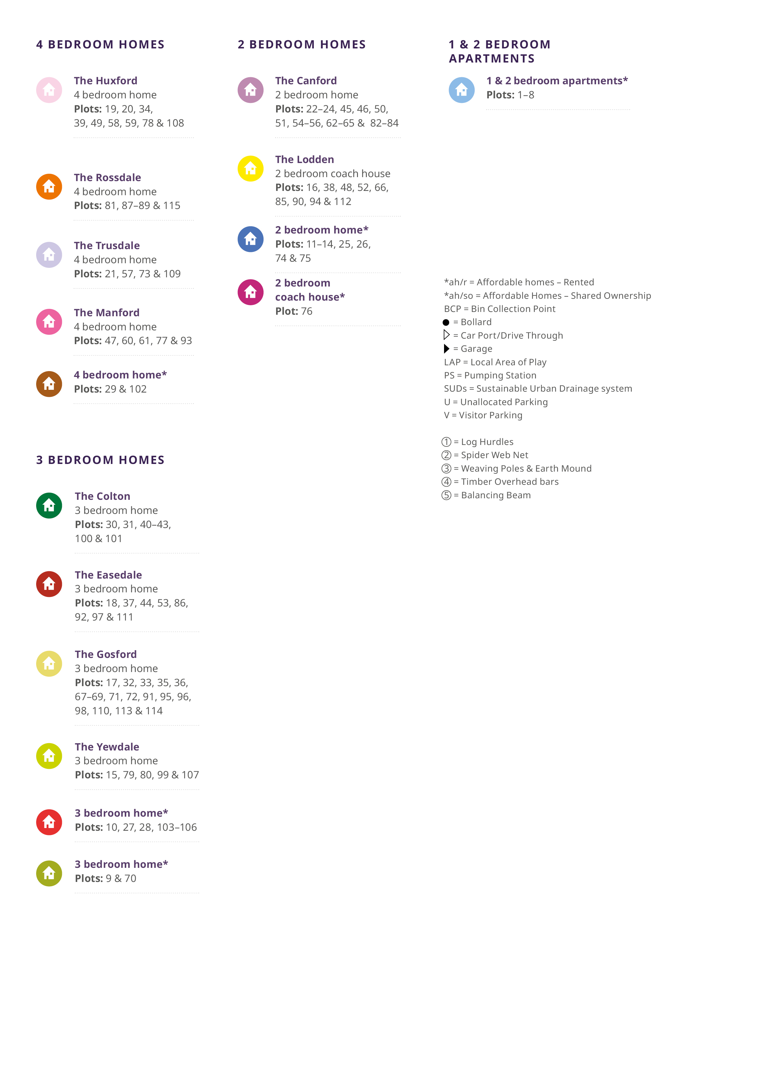 Gillingham Lakes phase 2 key