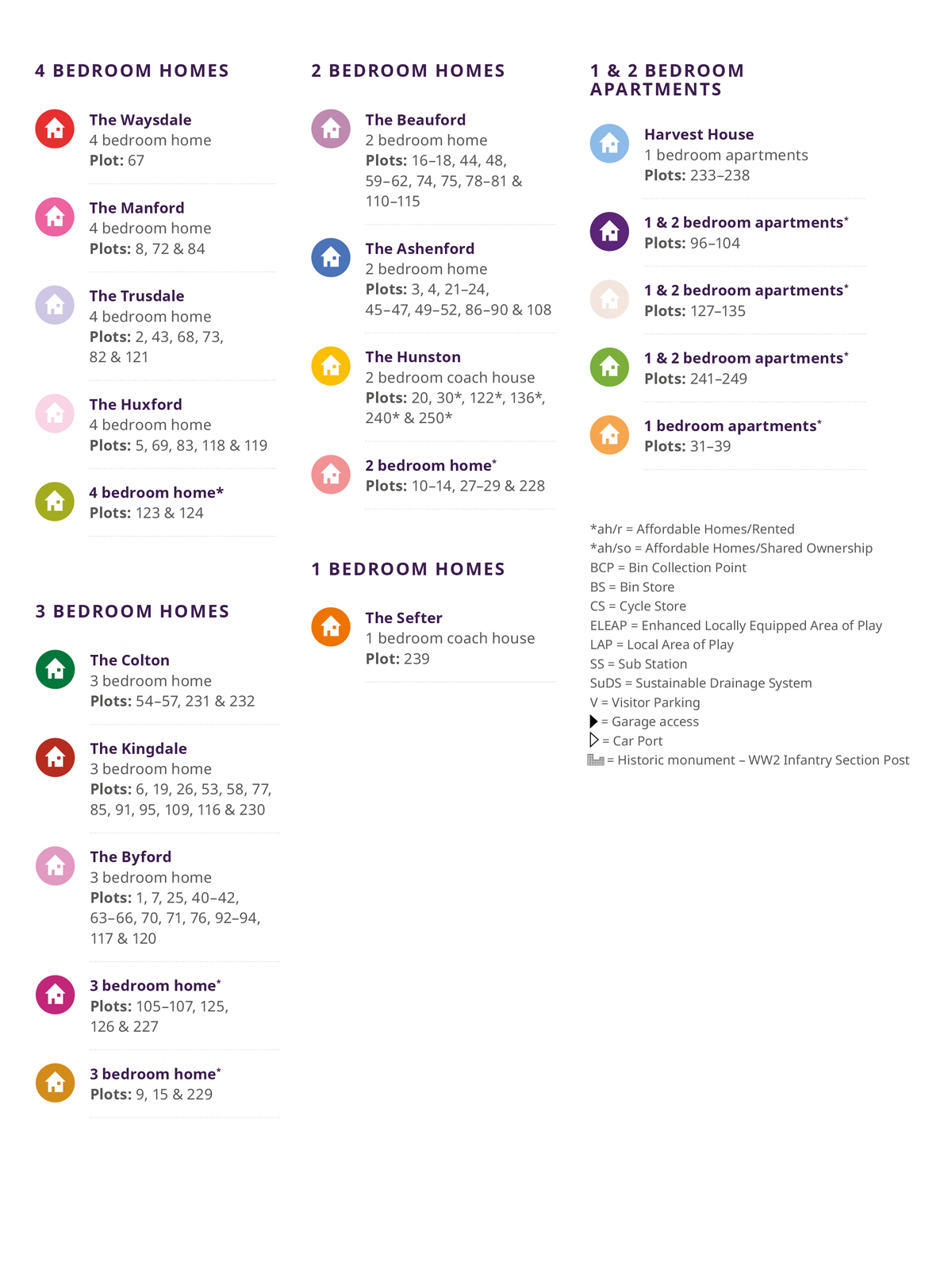 Regis Park Siteplan Key
