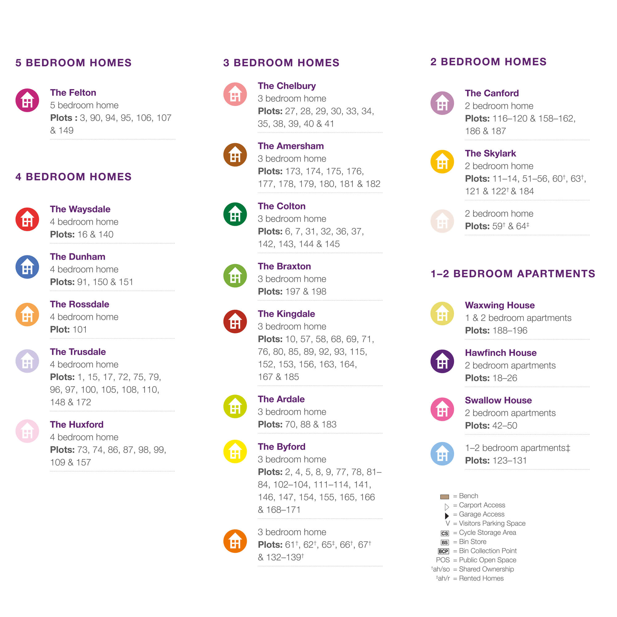 Woodlands Chase siteplan key