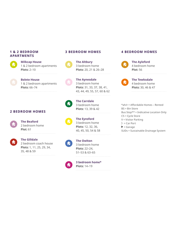 The Copse at Woodlands Chase Key