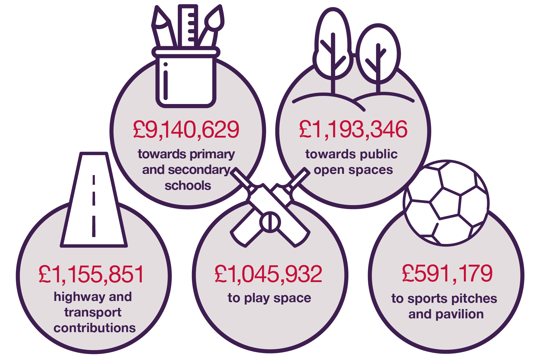 community contribution graphics