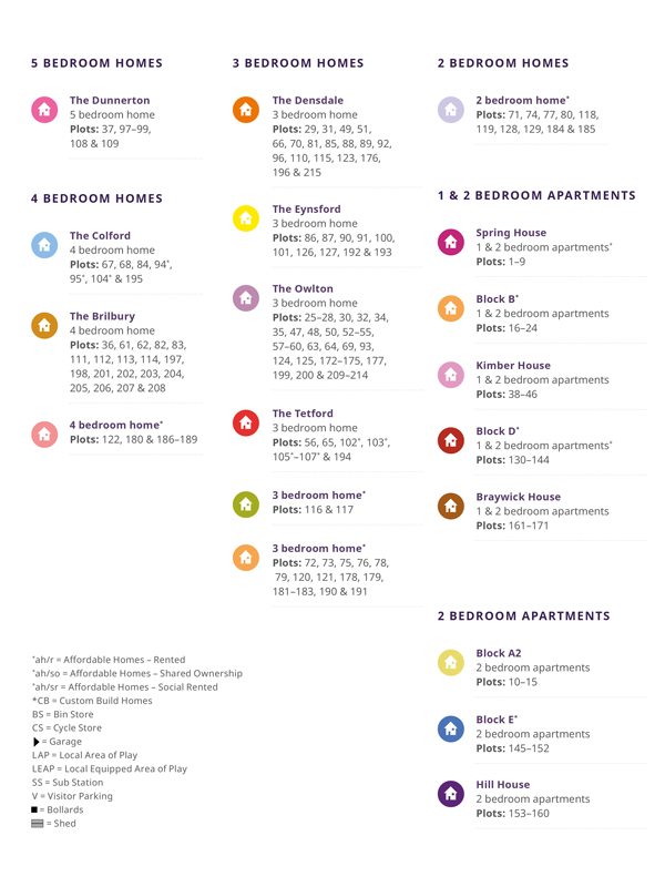 Harvest Hill Site Plan Key