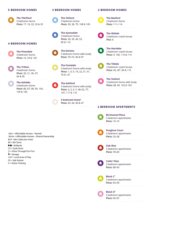 Mindenhurst Site Plan Key