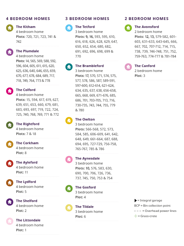 Burleyfields site plan key