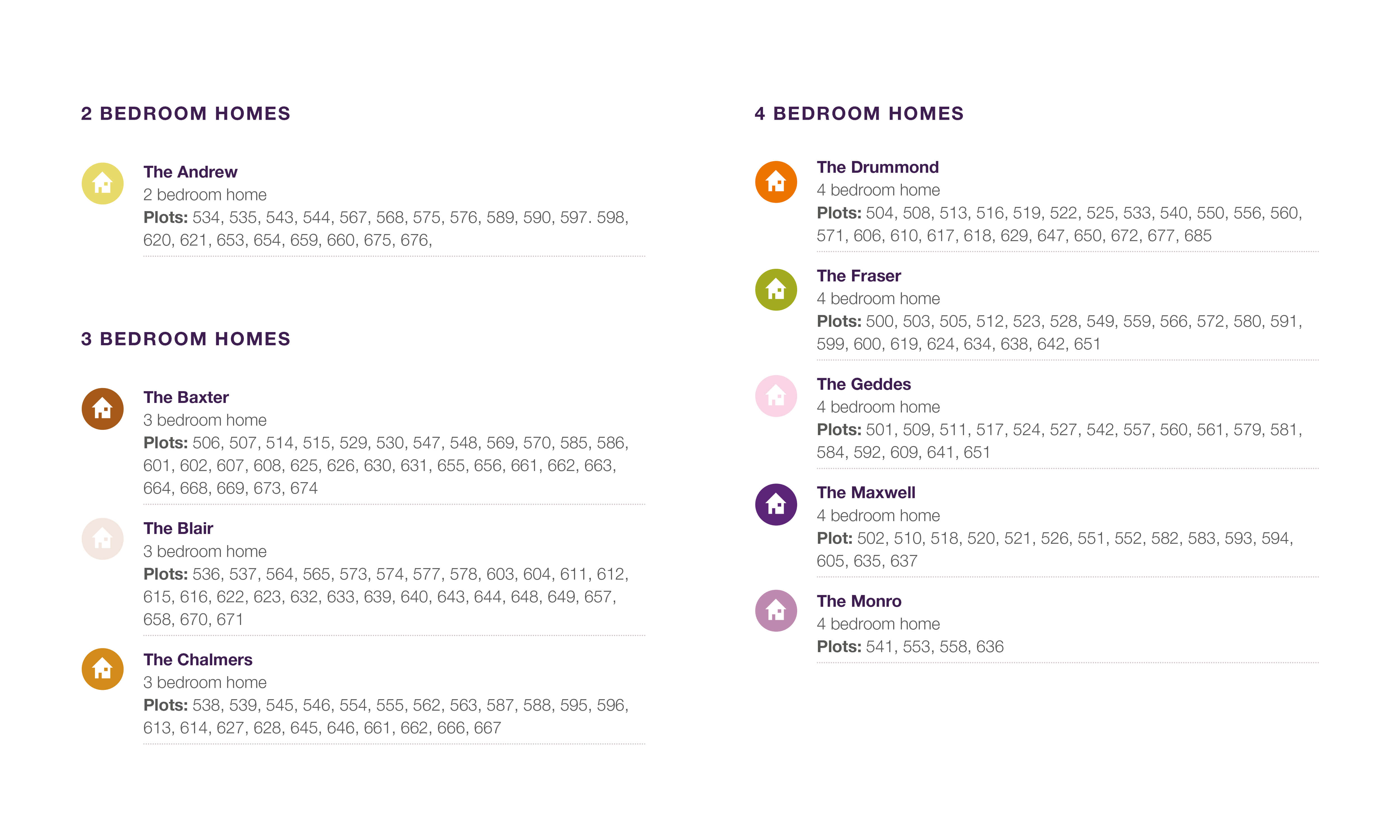Taylor Wimpey Benthall Farm East Kilbride development layout