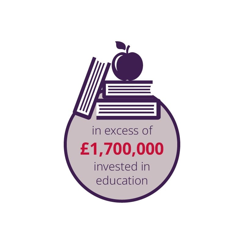 School contributions Calder Wynd