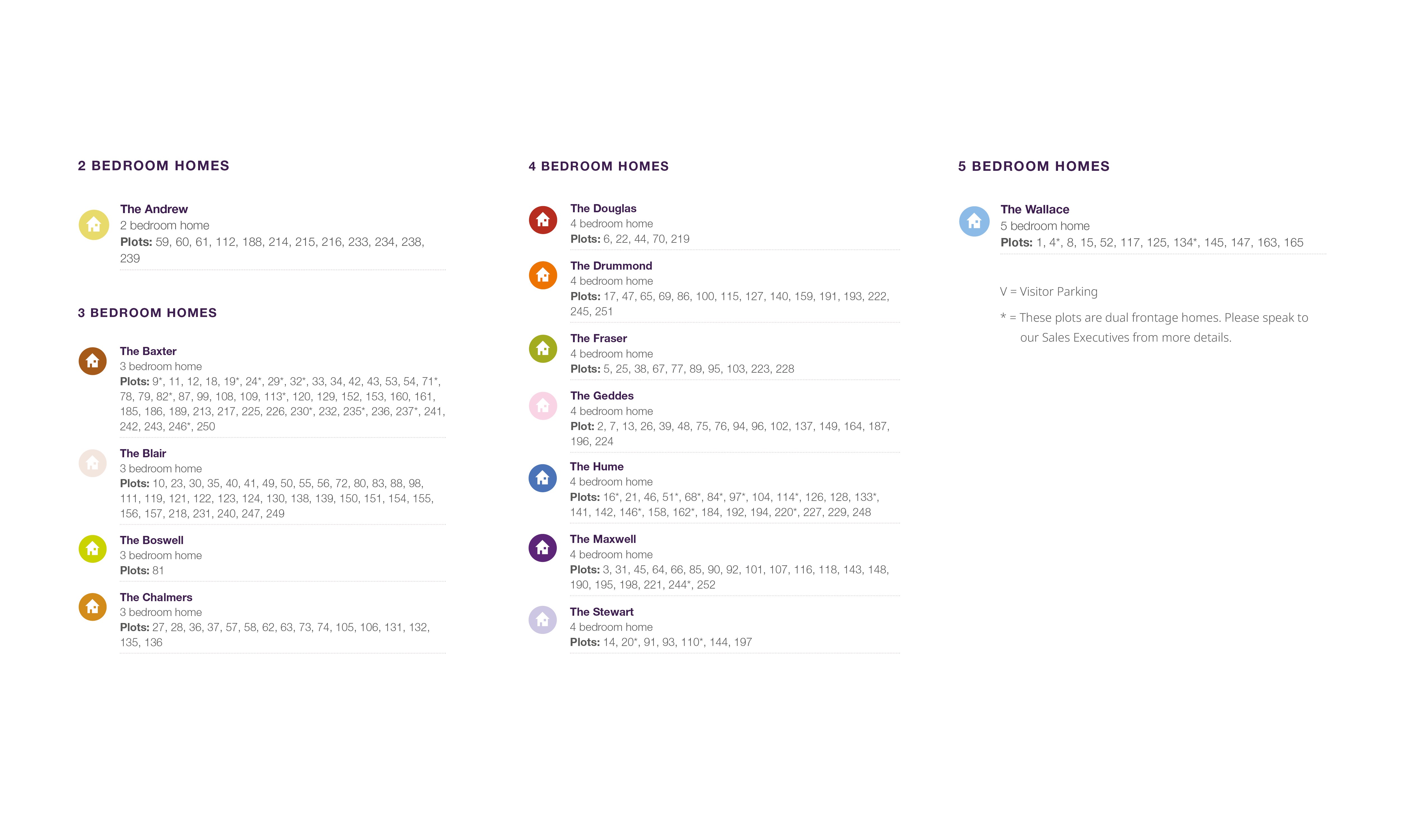 Duncarnock site plan