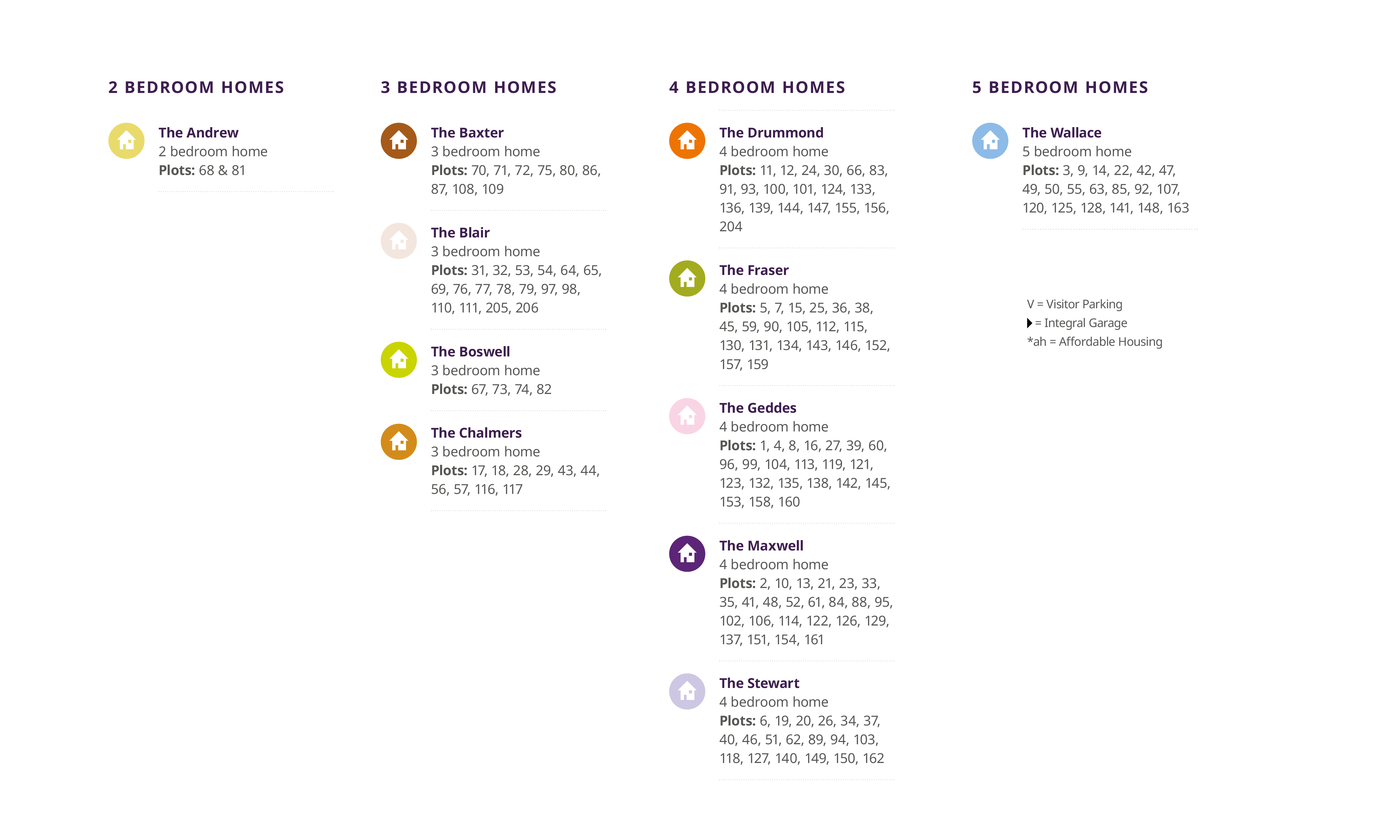 Oakwood Grove key for Website July23