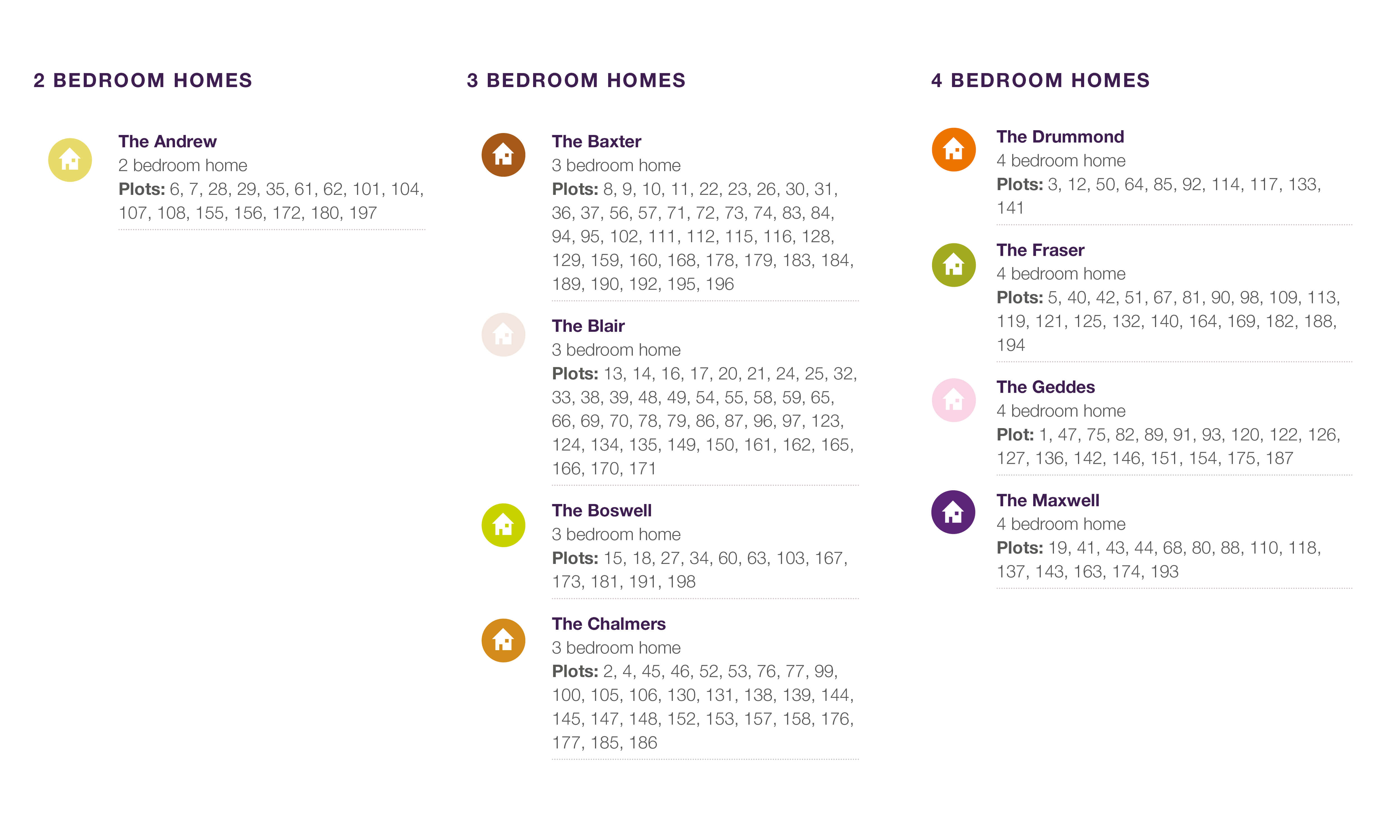 Willow Gardens Development Key Taylor Wimpey