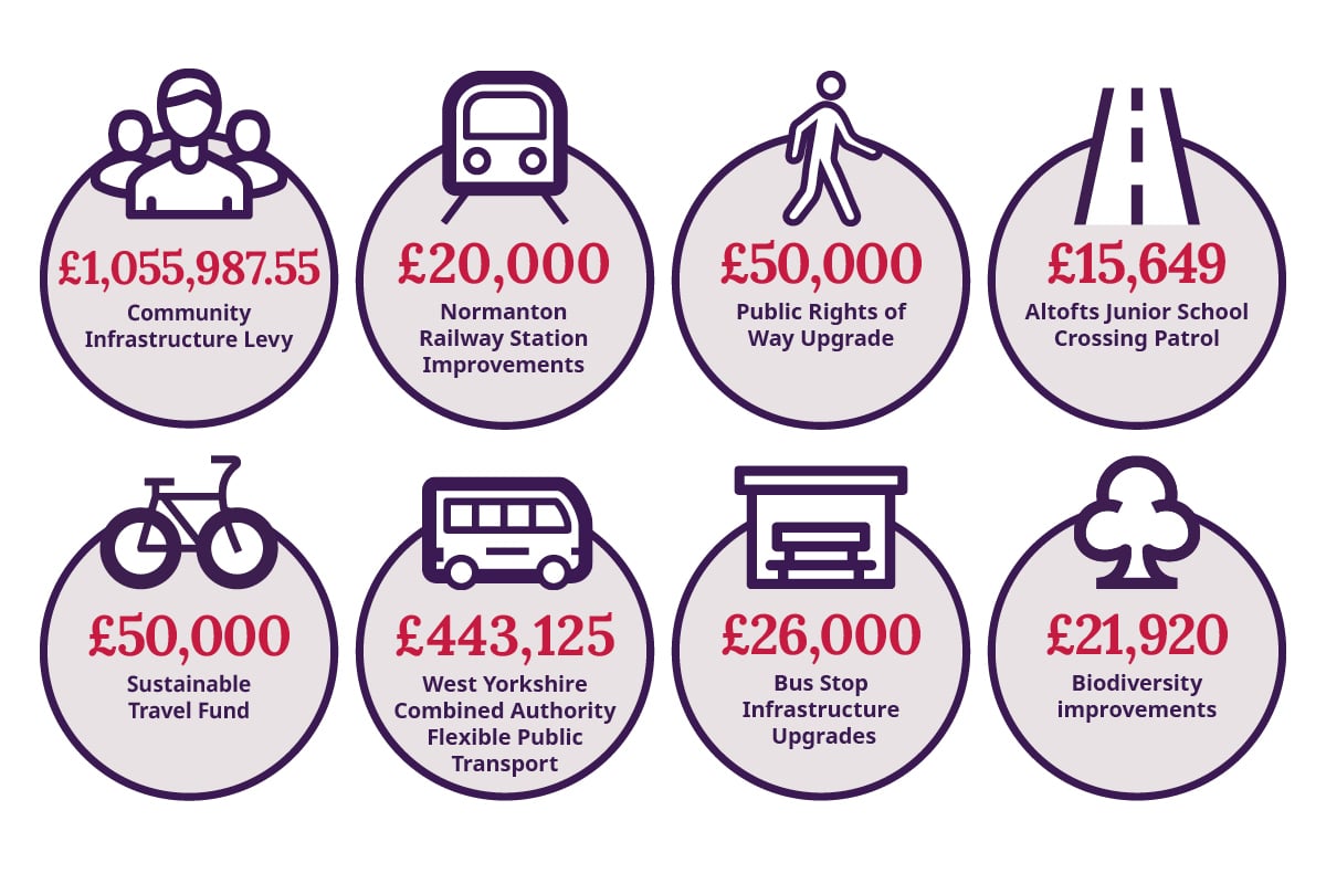 Community Contributions