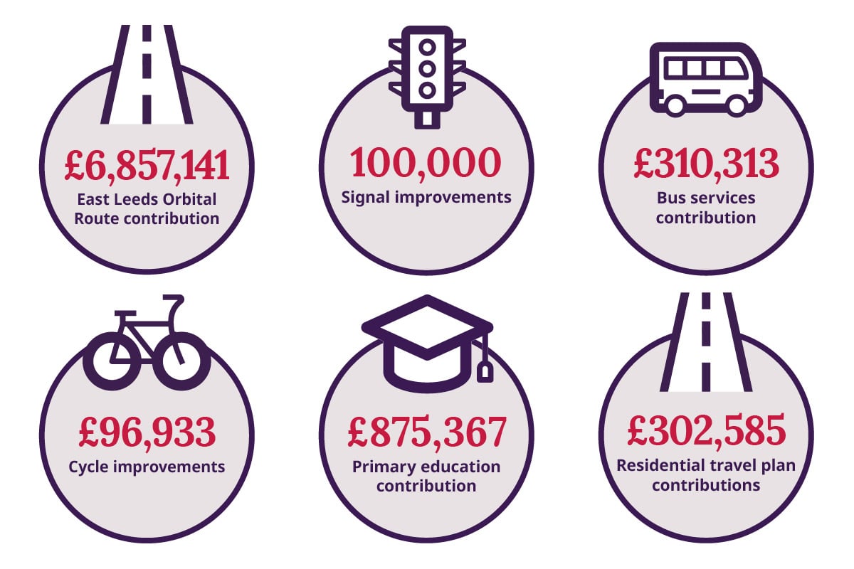 Community Contributions
