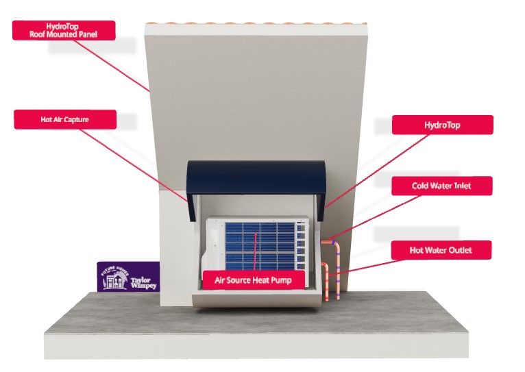 Air Source Heat Pump