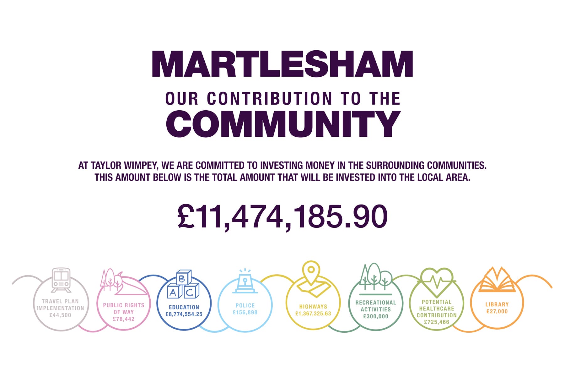 Martlesham Community Contributions