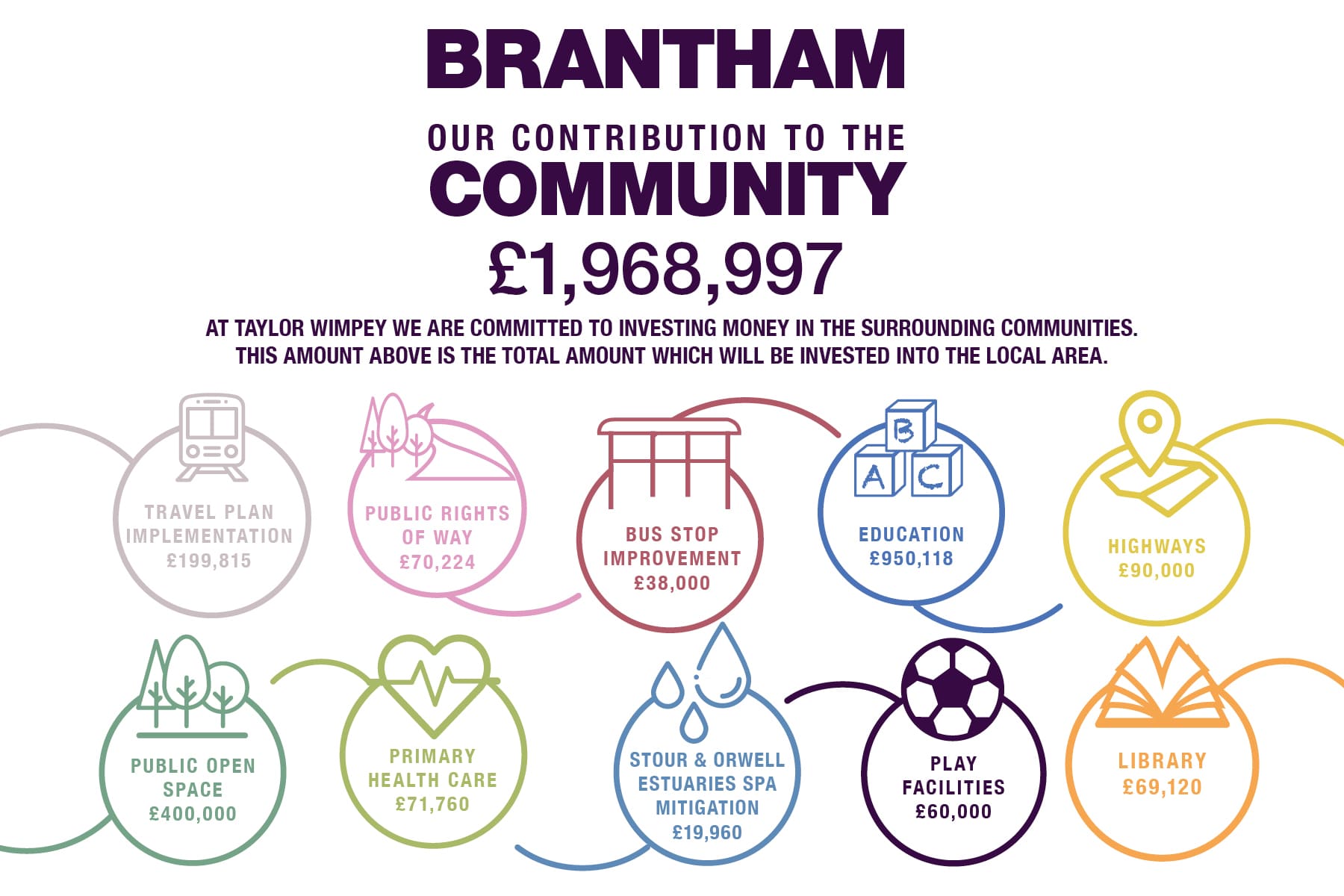 Community contributions graphic
