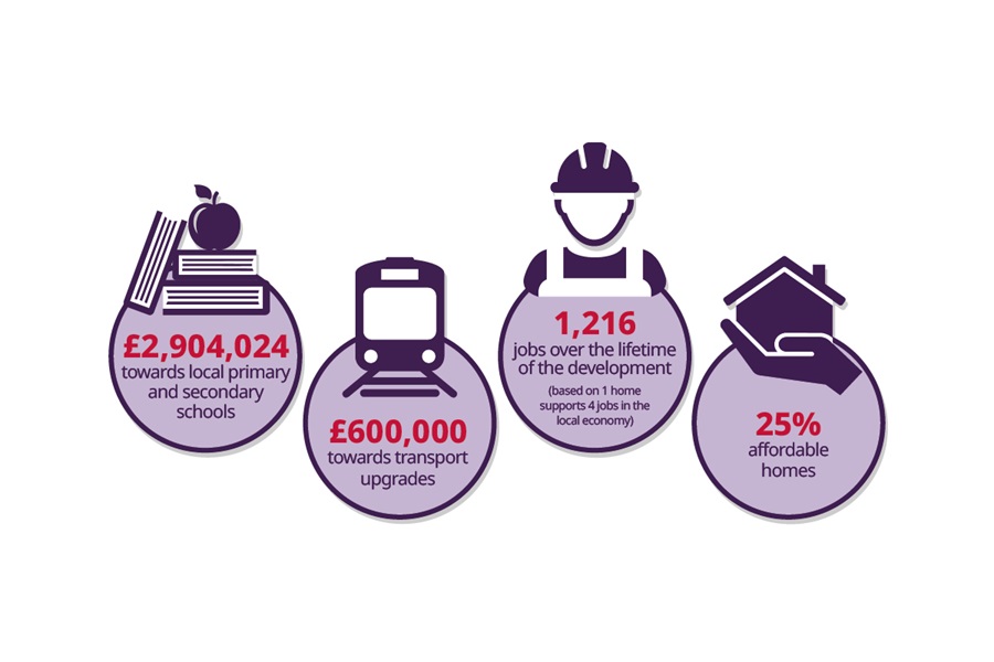 TWES Investment within the Local Community-Sinclair