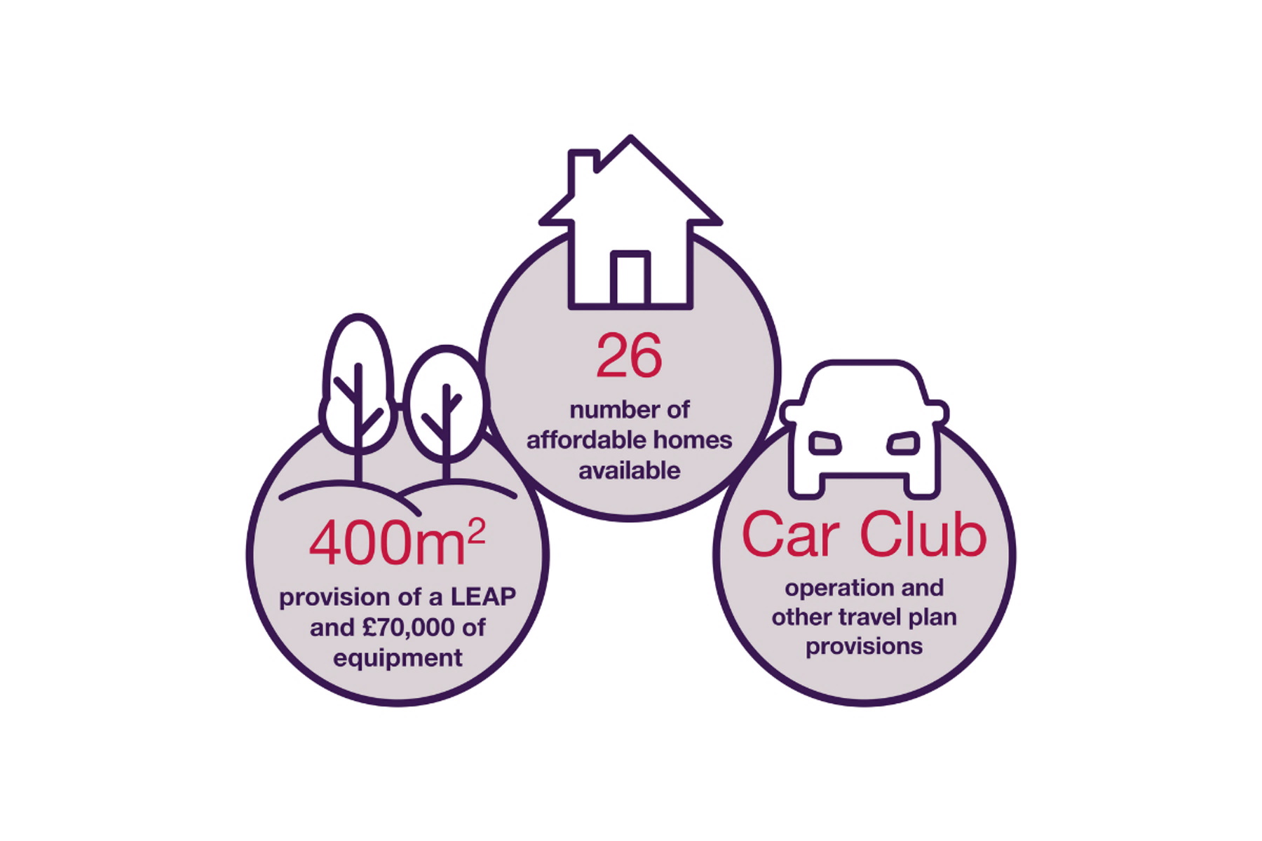 Our Community Contributions to Honiton