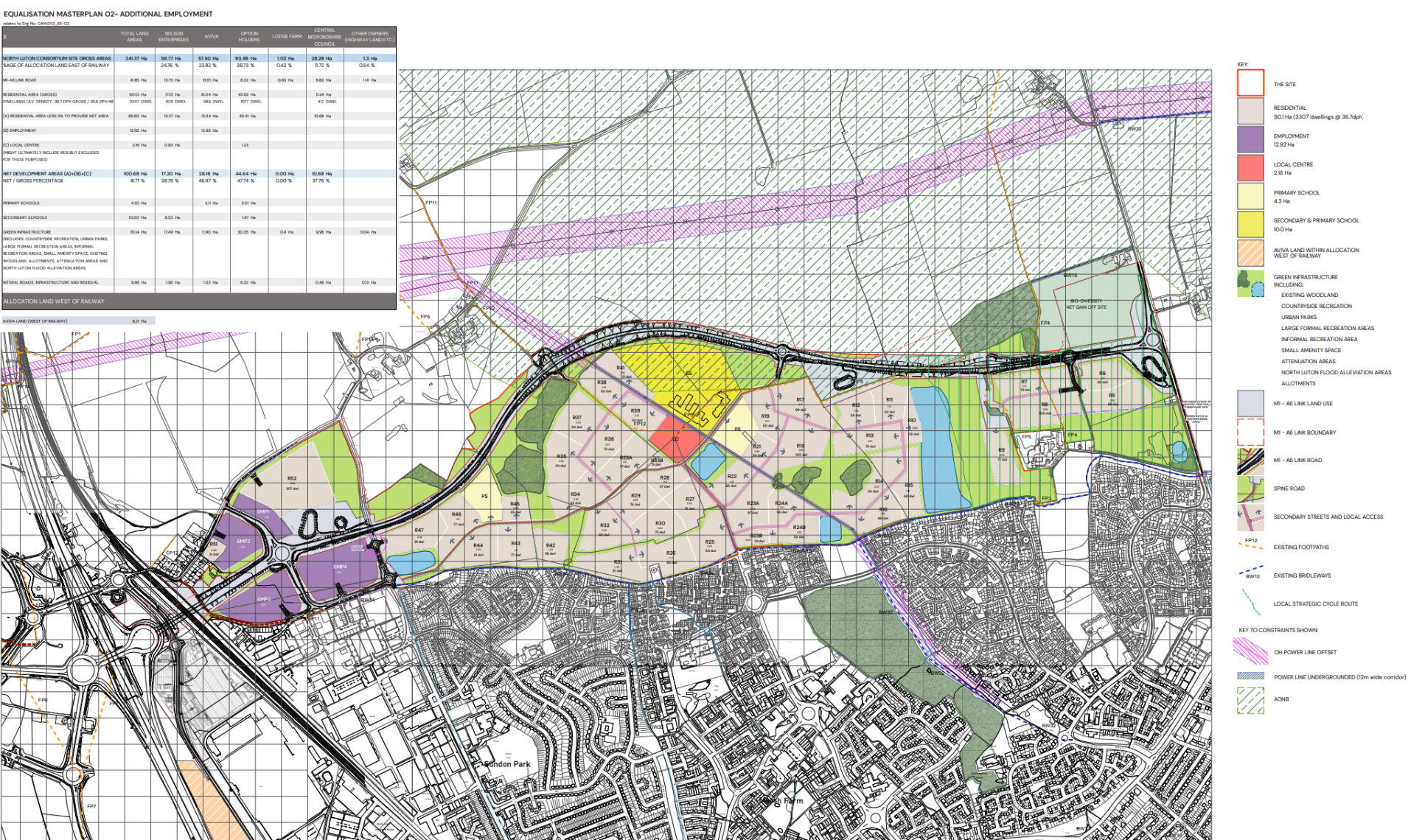 Masterplan