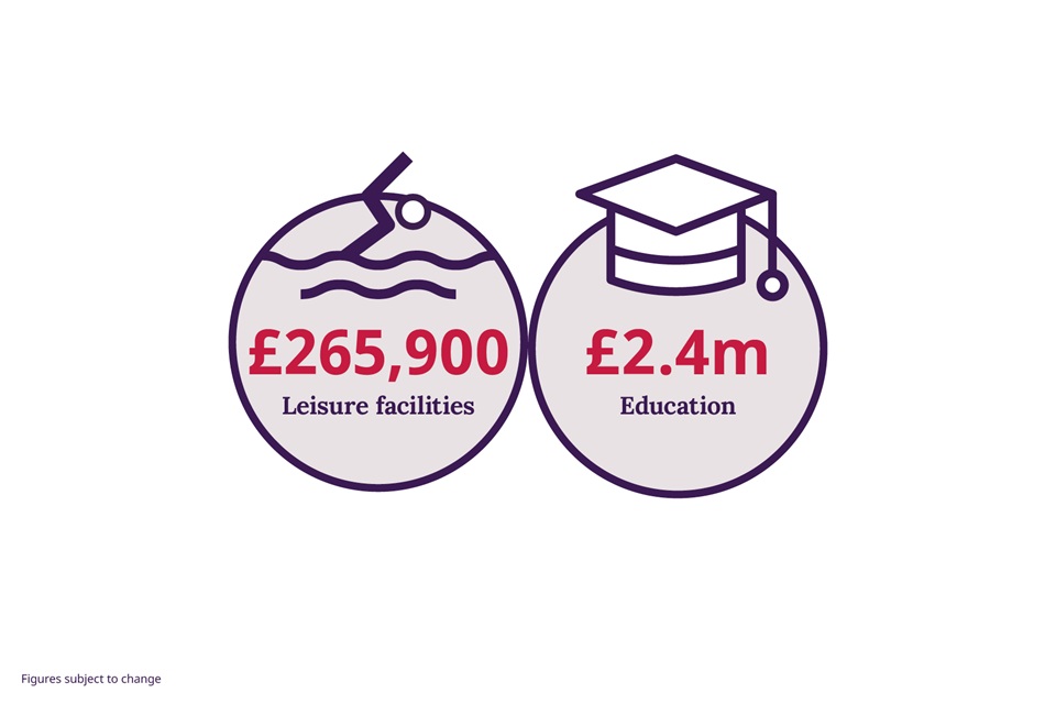 Orchard Chase ‧ New homes in Biggleswade ‧ Taylor Wimpey