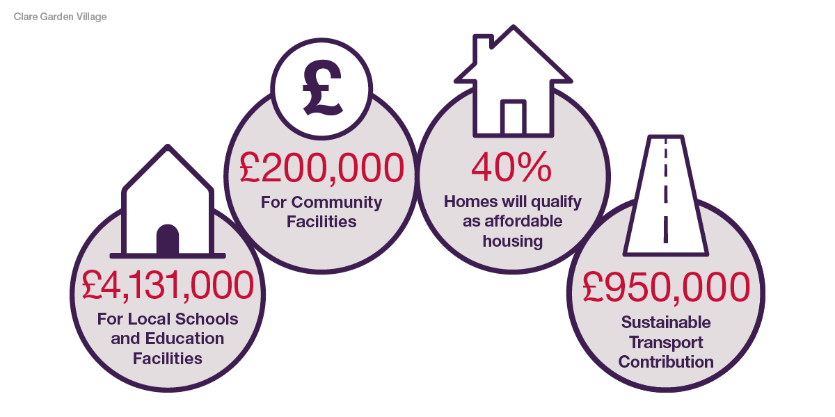 62013_TWSW - Clare Garden Village community graphic 1200x600
