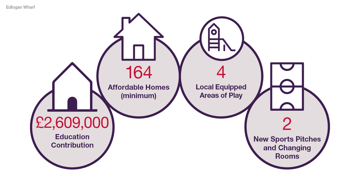 62013_TWSW - Edlogan Wharf community graphic 1200x600