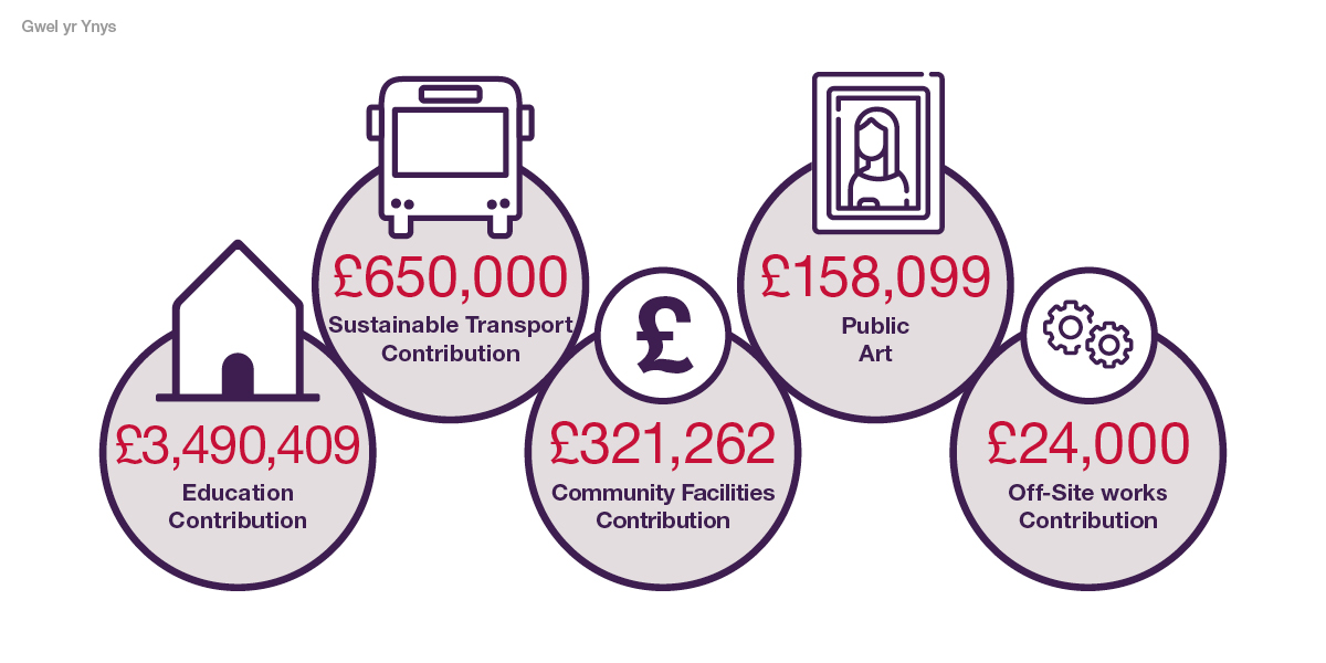 62013_TWSW - Gwel yr Ynys community graphic 1200x600