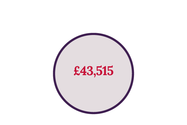 contribution graphics