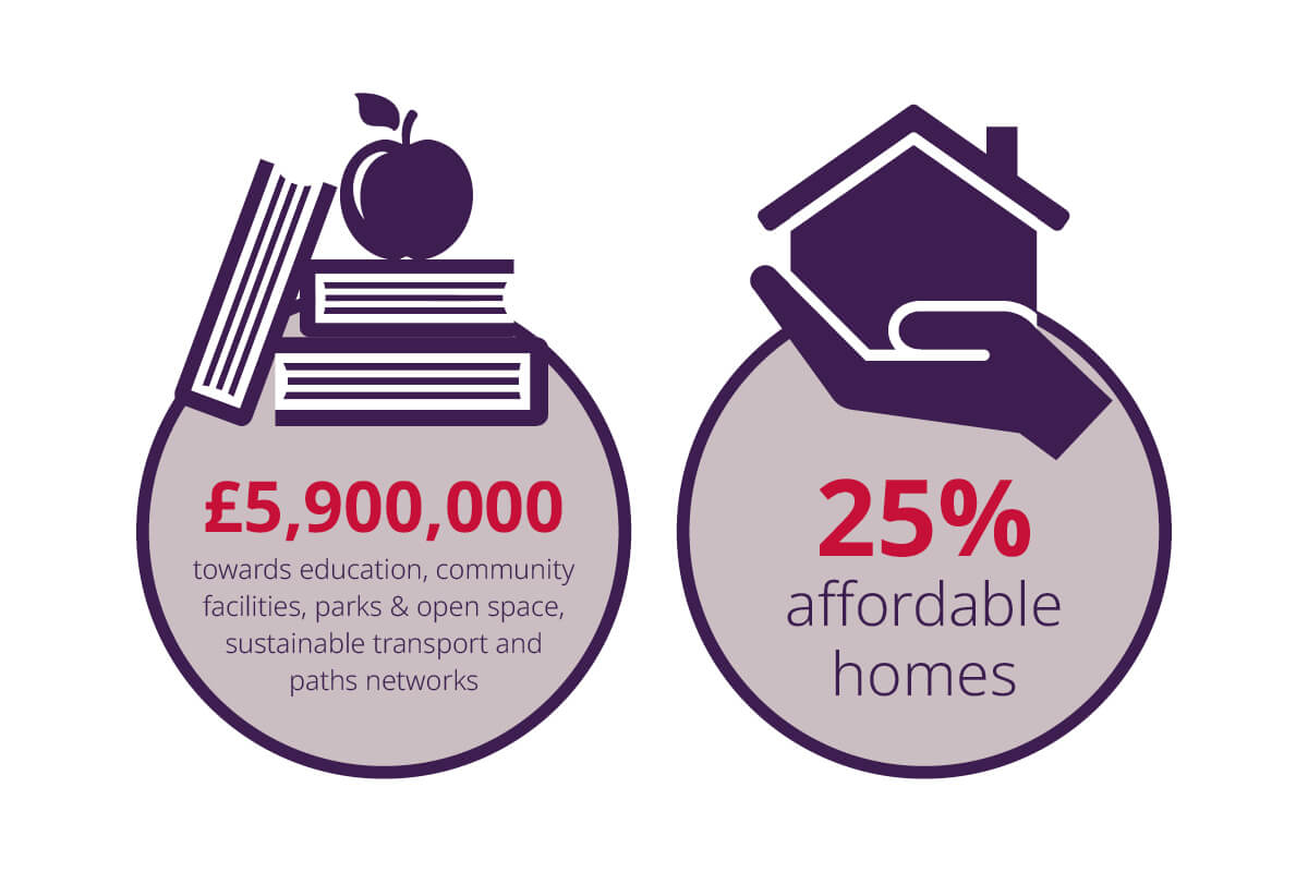 Investment in the local community graphic community contribution Taylor Wimpey