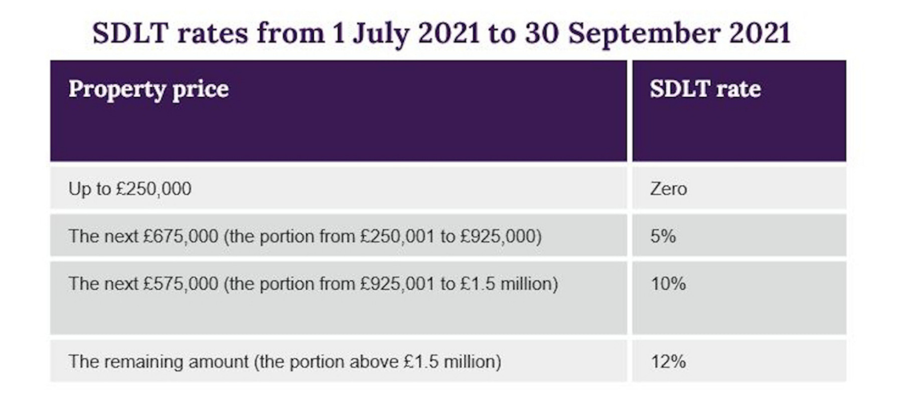 Understanding Stamp Duty Land Tax ‧ Taylor Wimpey